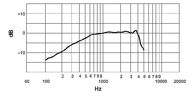 frequency-response_520dx-ab2f56f23eea50cb7de1262badc6e628[1]